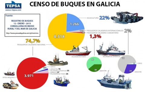 Barcos de pesca de Galicia