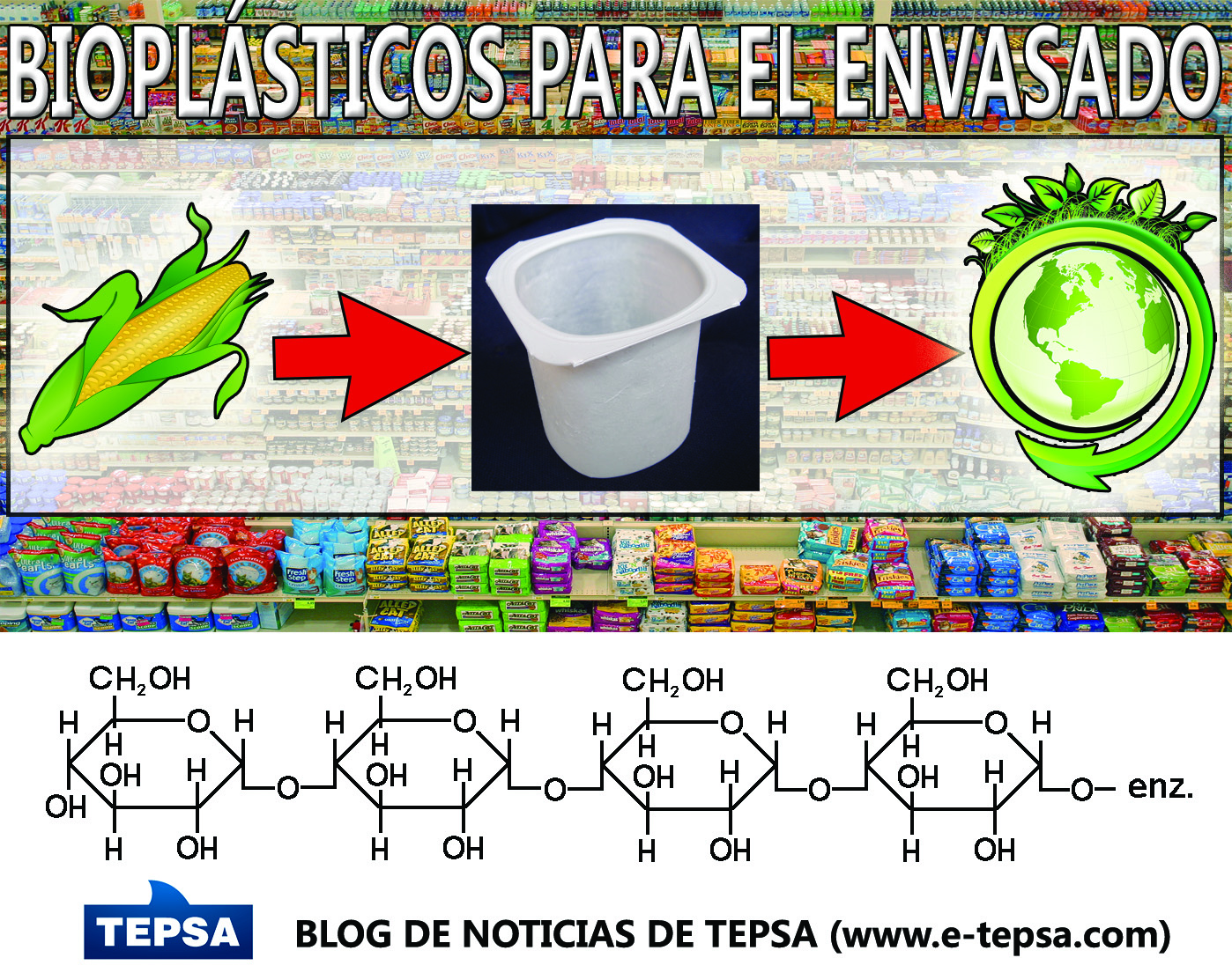 Todo lo que debes saber sobre los envases biodegradables para alimentos -  Primebiopolymers
